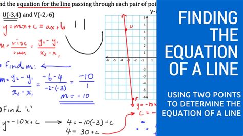 Two points. . Finding the equation of a line given two points